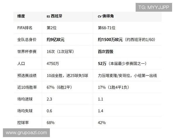 2026年世界杯西班牙VS佛得角比赛预测分析及专家观点解读